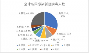 调查病毒的真正来源,给世界一个交代,给因病毒而无辜丧命的人一个交代