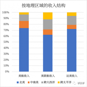 中美航权问题到底是怎么回事?