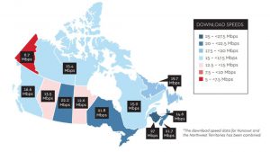 谈谈加拿大的网络和网络供应商 你知道你家应该用多少带宽花多少钱吗?