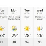 气象局向多市发出酷热警告 热浪持续至下周二