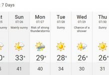 气象局向多市发出酷热警告 热浪持续至下周二