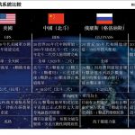 全球四大卫星定位比拼,国之重器背后