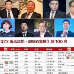 2023年胡润慈善榜揭晓,碧桂园杨国强、杨惠妍父女慈善榜第一